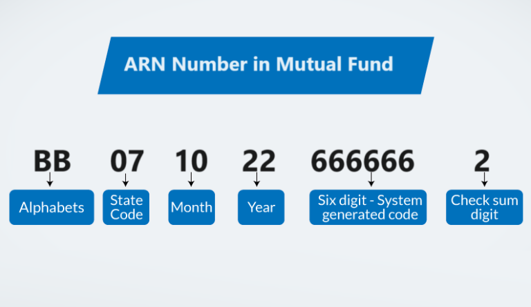 arn number means