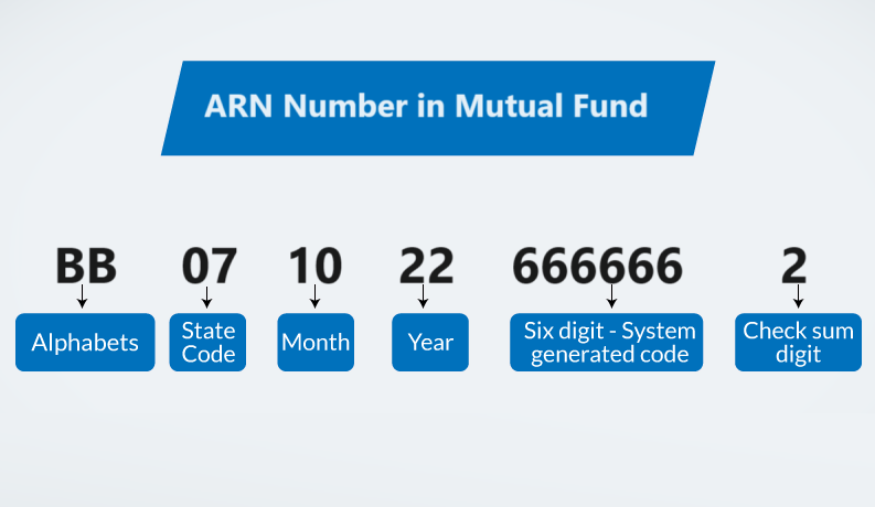 ARN Number in Mutual Fund