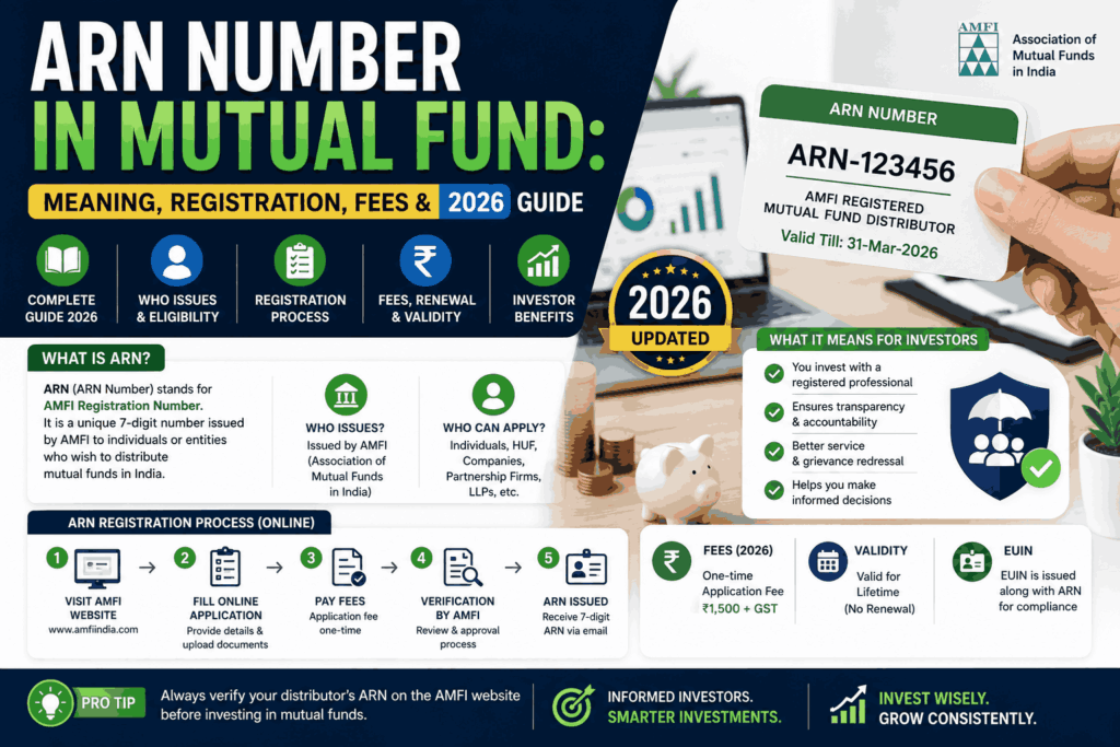 ARN Number in Mutual Fund Meaning, Registration, Fees & 2026 Guide