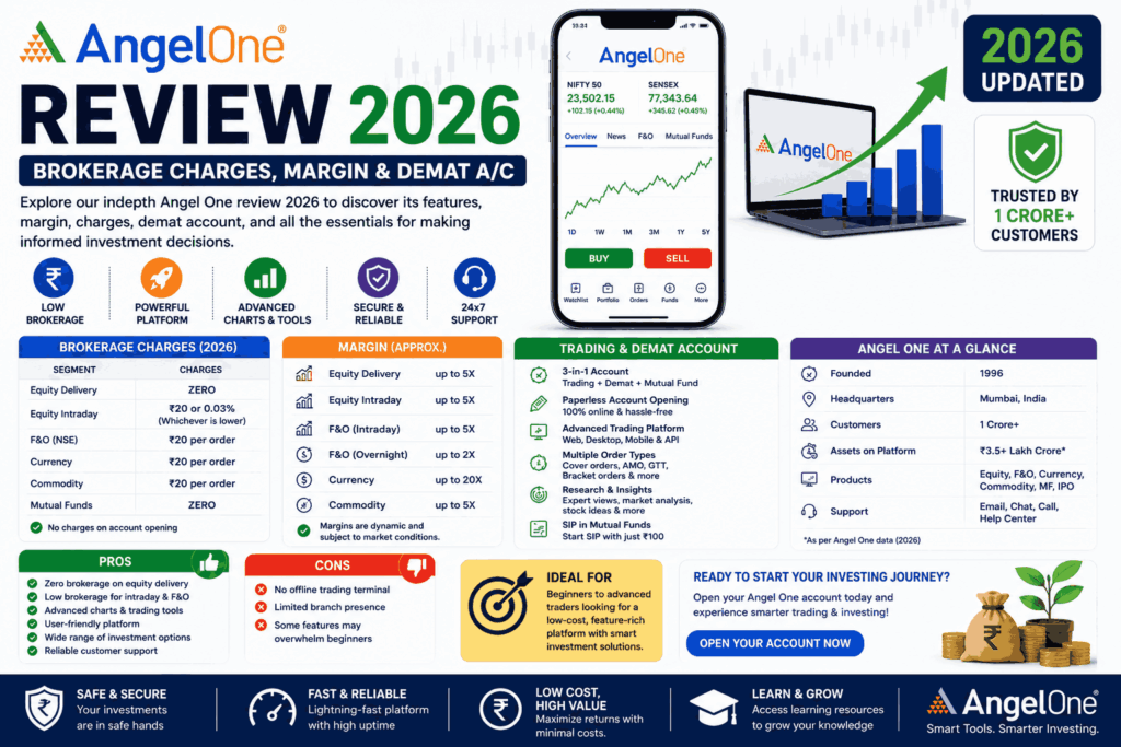 Angel One Review 2026 brokerage charges, margin and demat account