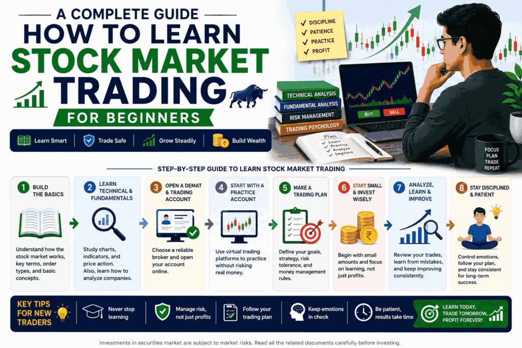 How To Learn Stock Market Trading For Beginners – A Complete Insight