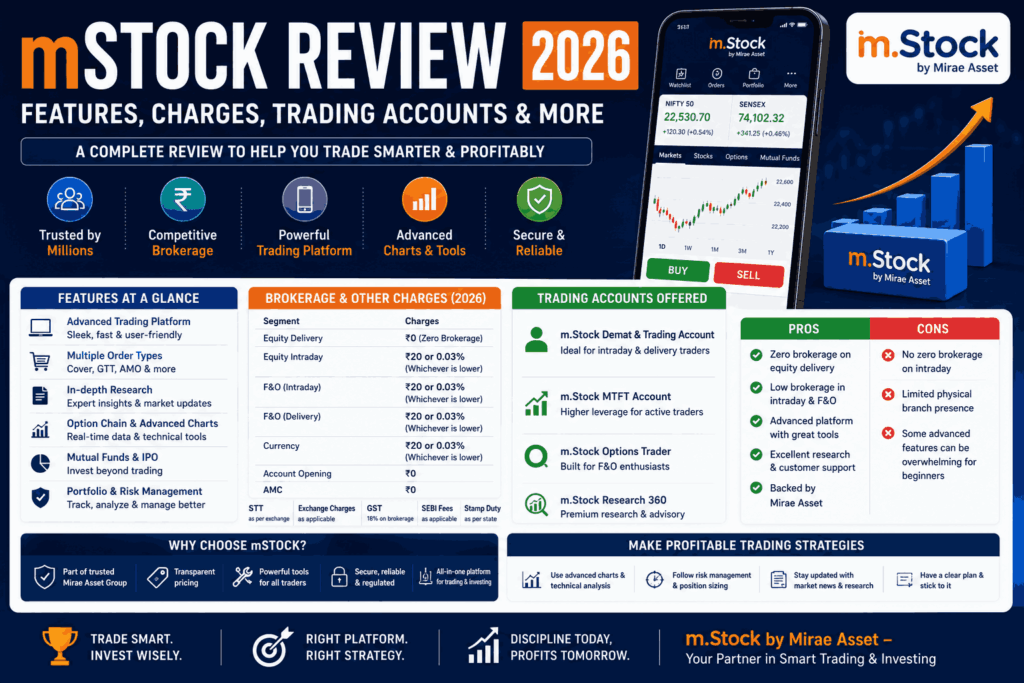 MStock Review 2026 Features, Charges, Trading account and More