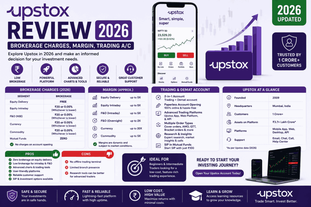 Upstox Review 2026 - Brokerage Charges, Margin, Trading & Demat Account