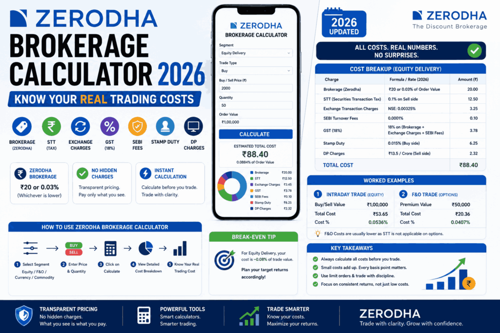 Zerodha Brokerage Calculator 2026 How to Know Your Real Trading Costs