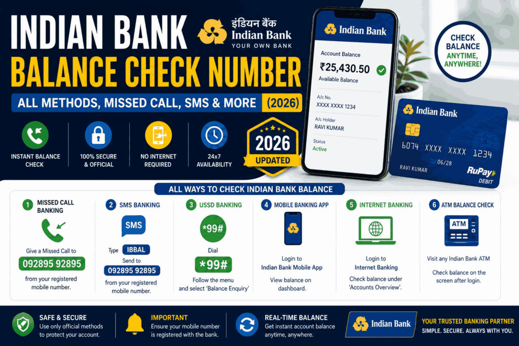 Indian Bank Balance Check Number Every Method, Every Number, One Complete Guide