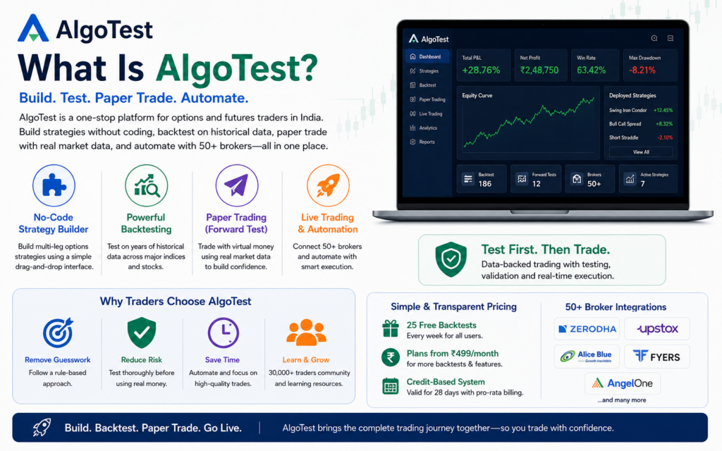 Algo Test Overview