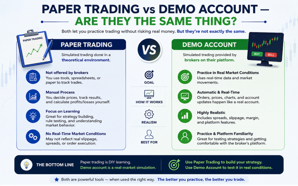 Paper Trading vs Demo Account