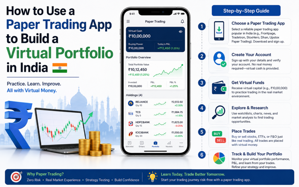 Virtual Paper Trading App