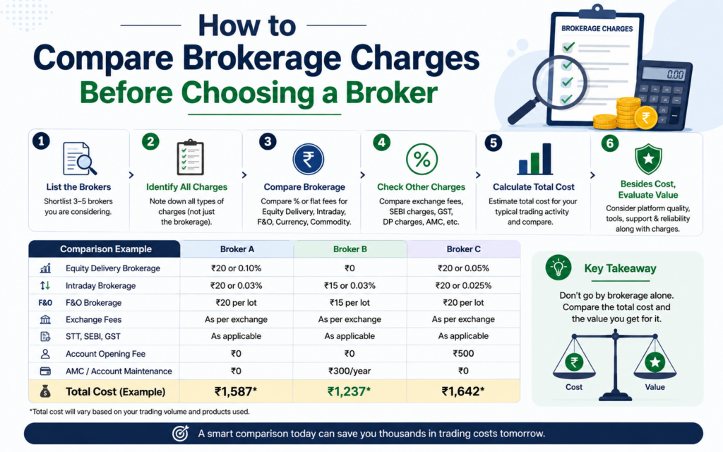 Choosing A Broker