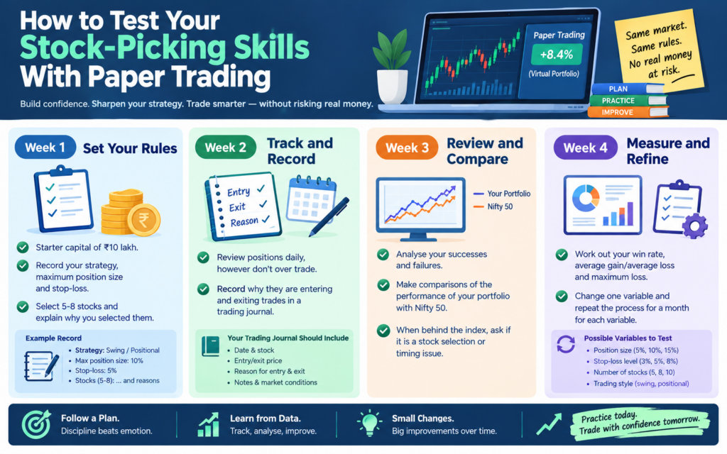 Test Your Stock-Picking Skills
